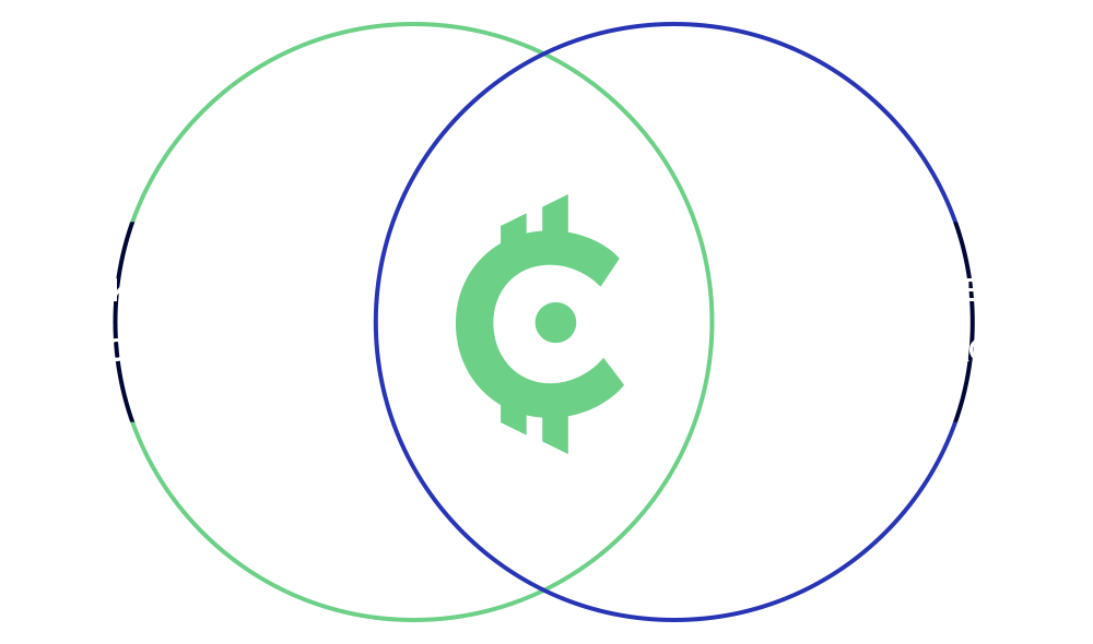 circlefilter